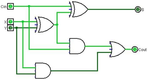 6.3: Full Adder .